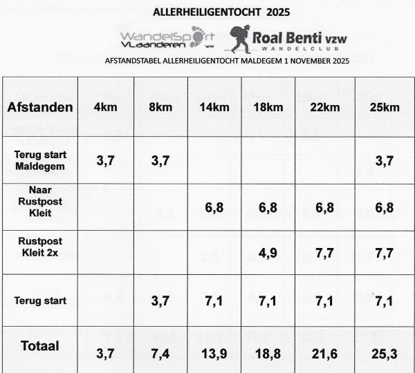 Tabel Allerheiligen tocht 2025